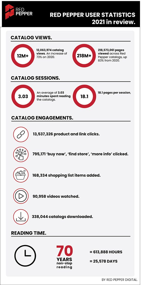 Red-Pepper-Stats-2021-in-review-1-new Red-Pepper-Stats-2021-in-review-1-new